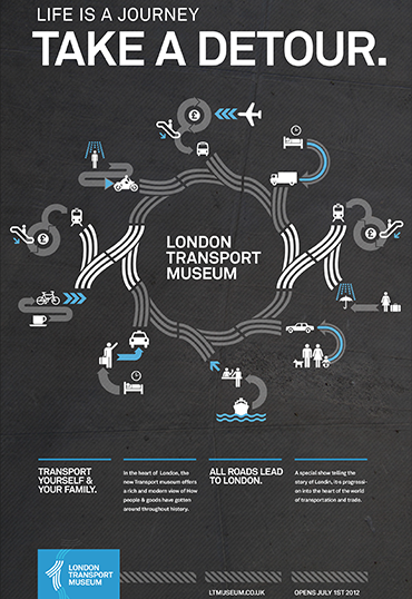 London Transport Museum